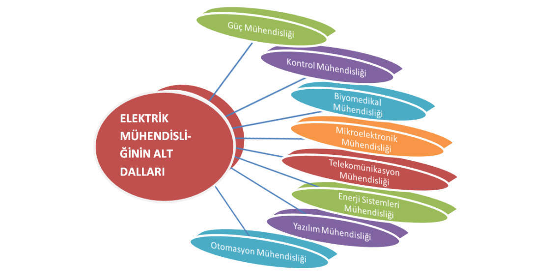 Elektrik Mühendisliği