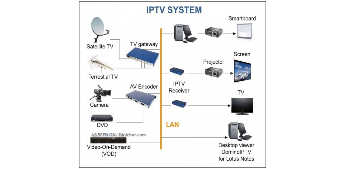 Elektronik Teknolojik Çözümler