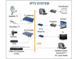 Elektronik Teknolojik Çözümler